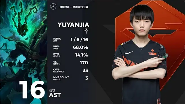爱游戏ayx -包含哈兰德在TES比赛中重返赛场，最后时刻胜出引发热议！的词条